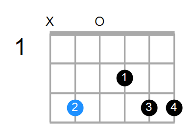 C6sus2 Chord